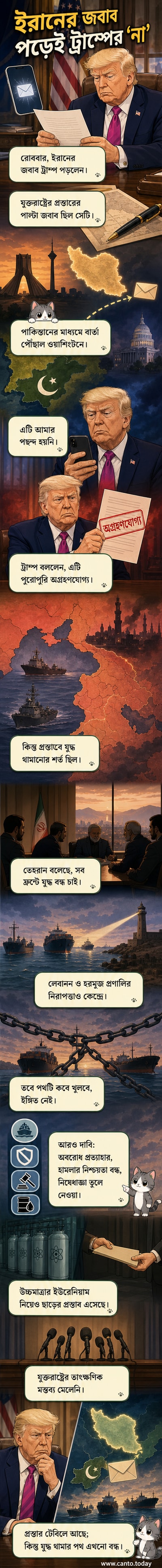 ওয়াশিংটন ডিসি-তে হোয়াইট হাউসের ওভাল অফিসে বসে আছেন ডোনাল্ড ট্রাম্প, তার হাতে ইরানের যুদ্ধবিরতি প্রস্তাবের দলিল।