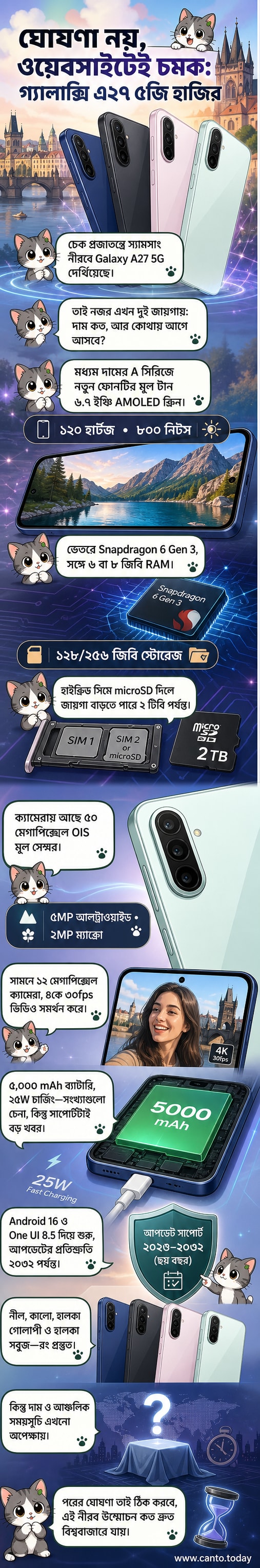 স্যামসাং গ্যালাক্সি এ২৭ ৫জি স্মার্টফোনের রেন্ডারিং, সামনে বড় ডিসপ্লে এবং পিছনে ট্রিপল ক্যামেরা সেটআপ সহ মিনিমাল ডিজাইন।