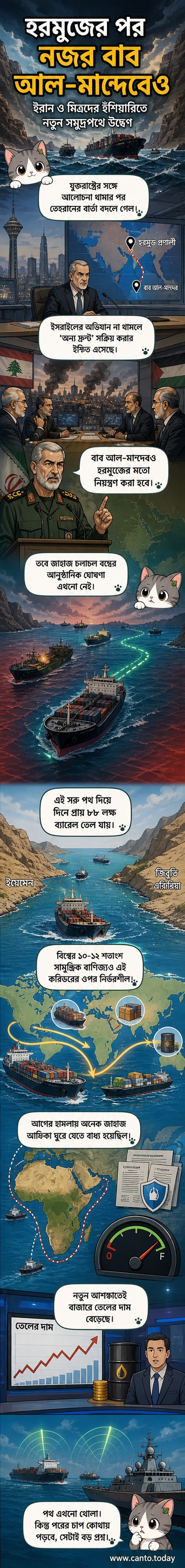 বাব আল-মান্দেব প্রণালীর উপর একটি কৌশলগত মানচিত্র, যেখানে ইয়েমেন, জিবুতি ও ইরিত্রিয়ার সীমানা দেখানো হয়েছে এবং তেল পরিবহনের পথ রেখায়িত করা হয়েছে।