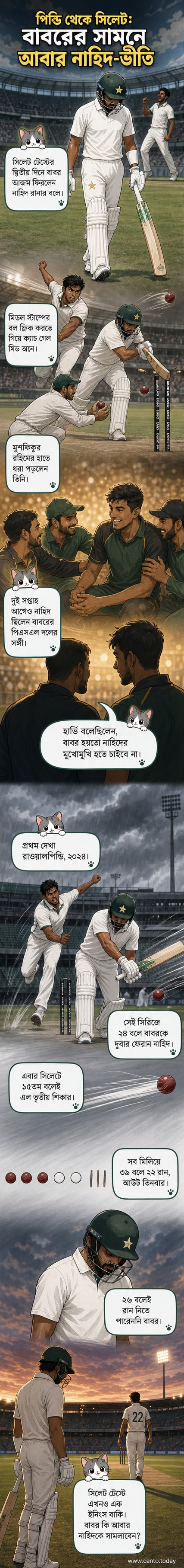 ক্রিকেট ম্যাচে বাবর আজম আউট হওয়ার মুহূর্ত, নাহিদ রানা উদযাপন করছেন।