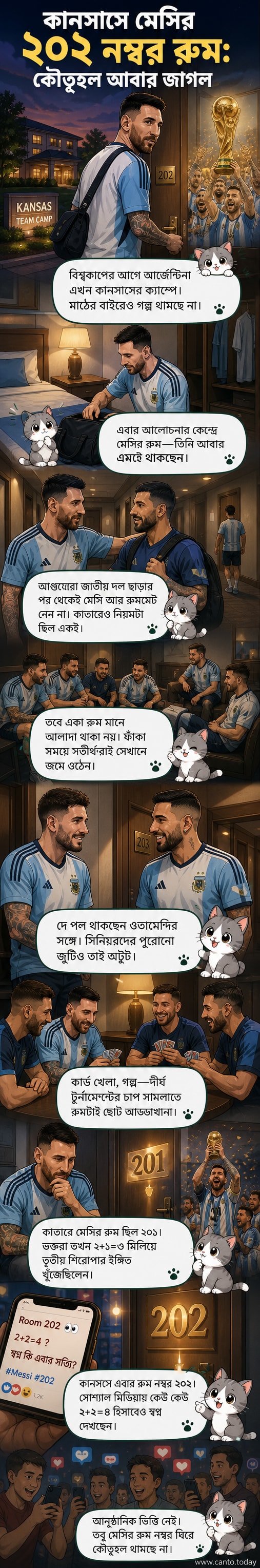 আর্জেন্টিনা দলের ক্যাম্পে লিওনেল মেসির রুম নম্বর ২০২-এর দরজার সামনে কৌতূহলী সতীর্থ ও কর্মীদের ছবি, পেছনে দলের লোগো সহ হোটেল করিডর।
