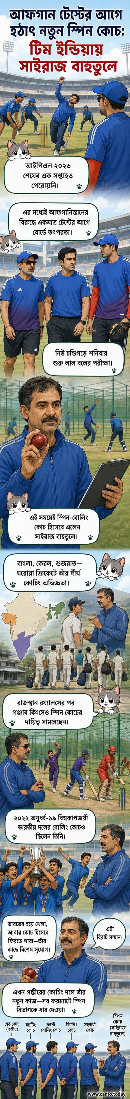 সাইরাজ বাহুতুলে, নতুন নিযুক্ত স্পিন বোলিং কোচ, ক্রিকেট বল ও জার্সি নিয়ে ভারতীয় দলের প্রতীকী ছবি।