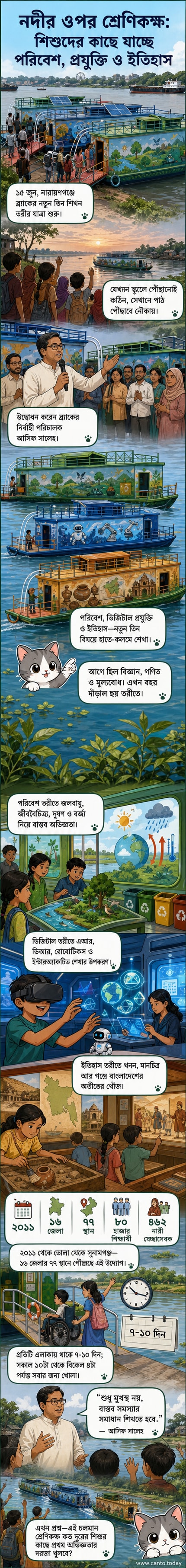 নদীর ওপর ভাসমান একটি রঙিন তরী, যার ভেতরে শিশুরা এআর চশমা পরে ডিজিটাল প্রদর্শনী দেখছে, পাশে প্রাকৃতিক পরিবেশ ও প্রাচীন মানচিত্রের প্রদর্শনী।