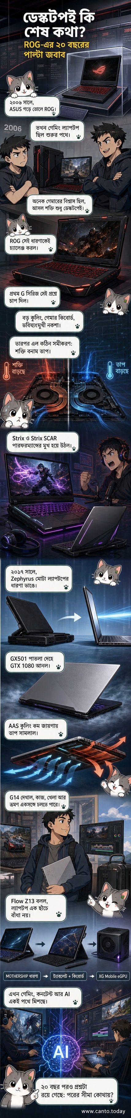 ROG-এর ২০ বছরের উদ্ভাবনের ক্রমবিকাস: G সিরিজ থেকে Zephyrus এবং Flow Z13 পর্যন্ত গেমিং ল্যাপটপের রূপান্তর।