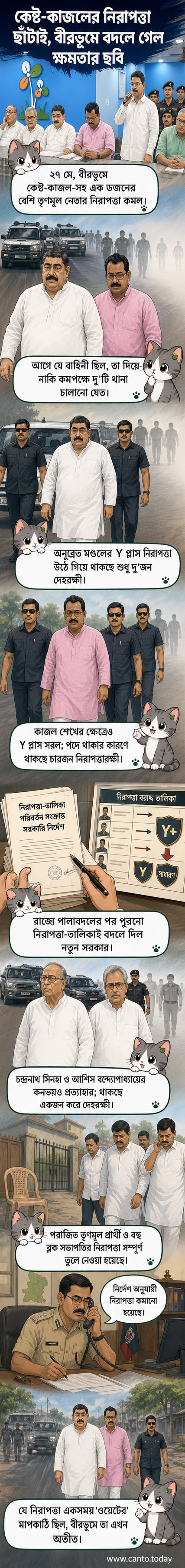 অনুব্রত মণ্ডল ও কাজল শেখের নিরাপত্তা প্রত্যাহারের পর খালি রাস্তায় দাঁড়িয়ে আছেন, পেছনে পুরনো নিরাপত্তা কনভয়ের ছবি।
