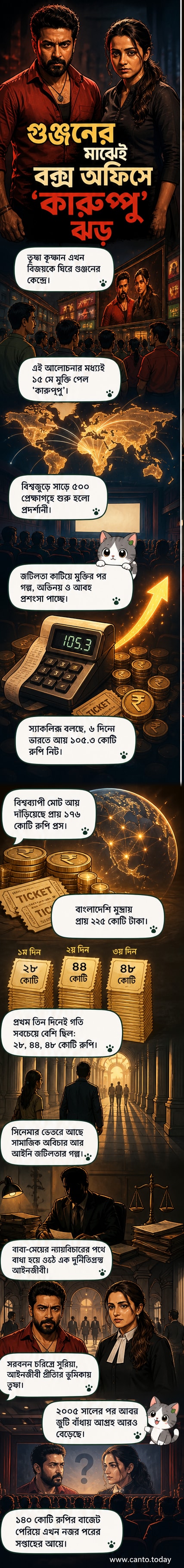তৃষা ও সুরিয়া একসঙ্গে 'কারুপ্পু' সিনেমার প্রচার পোস্টারে, পেছনে আদালত ও শহরের দৃশ্য।