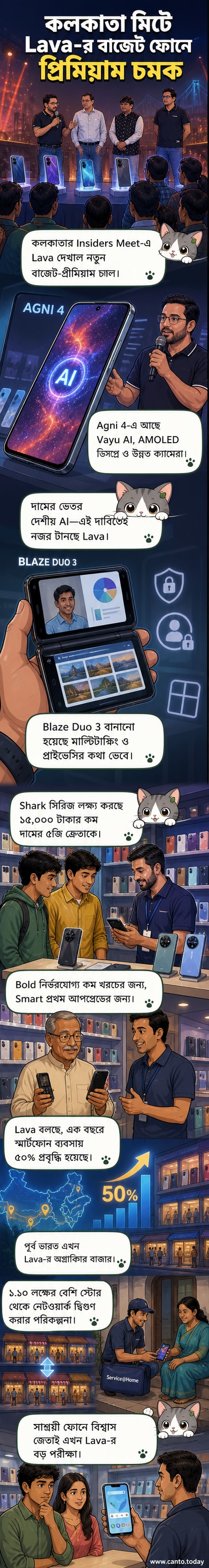 লাভা ইনসাইডার্স মিটে প্রদর্শিত Agni 4, Blaze Duo 3 এবং Shark সিরিজের স্মার্টফোনগুলির ছবি, পাশে ব্র্যান্ডের লোগো এবং কলকাতার লোকেশন চিহ্নিত।