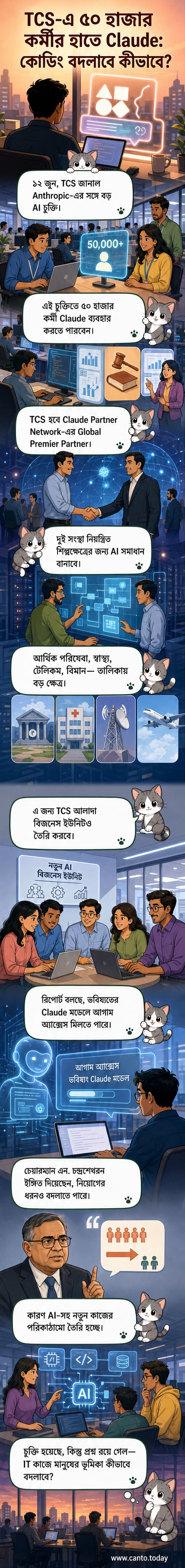 TCS লোগো এবং Claude AI-এর প্রতীকী ছবি, পটভূমিতে কোডিং ইন্টারফেস ও নেটওয়ার্ক কানেকশন