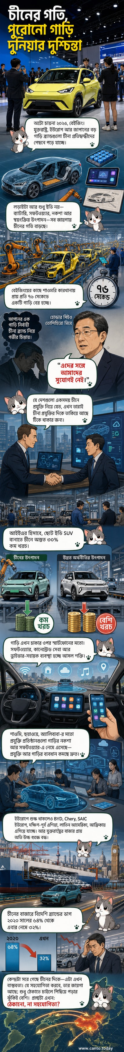চীনের একটি আধুনিক বৈদ্যুতিক গাড়ি কারখানার ভিতরের দৃশ্য, যেখানে রোবট স্বয়ংক্রিয়ভাবে গাড়ি মাউন্ট করছে।