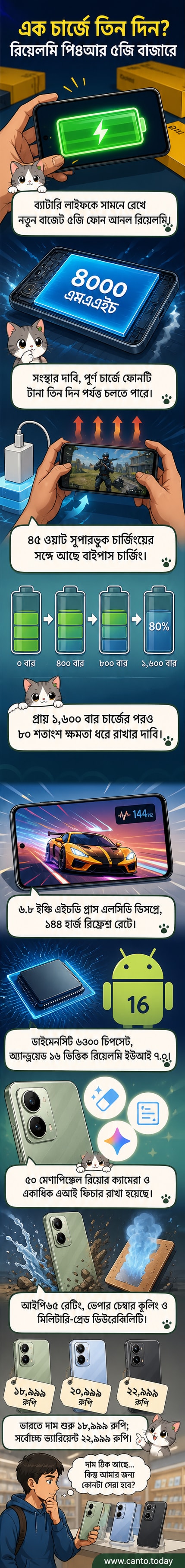 রিয়েলমি পি৪আর ৫জি স্মার্টফোনটি হাতে ধরে রাখা একজন ব্যক্তি, পেছনে চার্জার ও ব্যাটারির চিত্র।