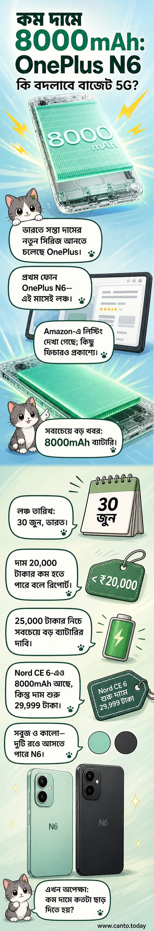 ওয়ানপ্লাস এন6 স্মার্টফোনের রেন্ডার ছবি, যেখানে ফ্ল্যাট ডিজাইন এবং উপরের কোণায় ক্যামেরা মডিউল দেখা যাচ্ছে
