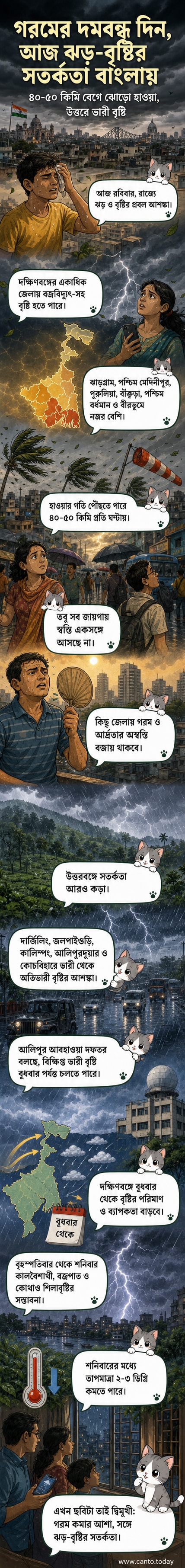 পশ্চিমবঙ্গের মানচিত্রে উত্তর ও দক্ষিণবঙ্গে ভারী বৃষ্টি ও ঝড়-বজ্রপাতের সতর্কতা চিহ্নিত করা হয়েছে, আকাশে কালো মেঘ ও বজ্রপাতের ছবি।