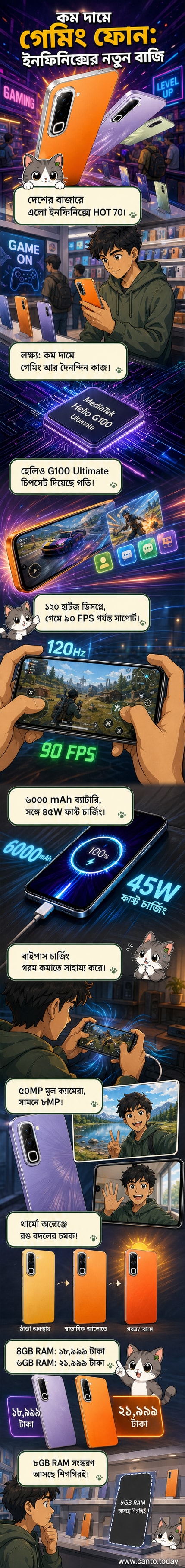 ইনফিনিক্স হট ৭০ গেমিং ফোনের রেন্ডার, উজ্জ্বল থার্মো অরেঞ্জ রঙের সাথে উচ্চ-রিফ্রেশ-রেট ডিসপ্লে ও গেমিং মোড হাইলাইট করা।