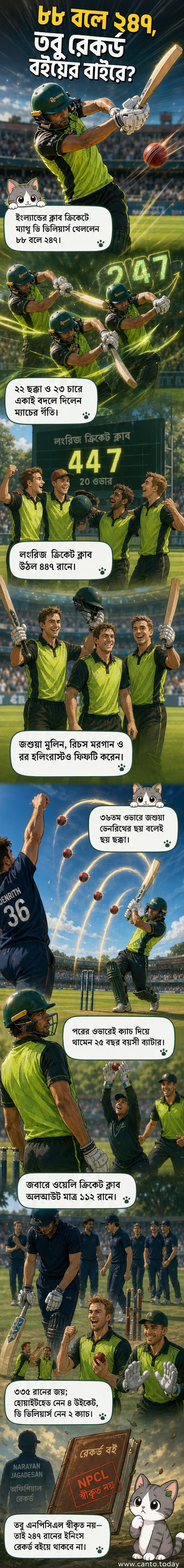 ক্রিকেট মাঠে ব্যাট হাতে ম্যাথু ডি ভিলিয়ার্স, পেছনে উড়ছে লংরিজ ক্লাবের জার্সি, স্কোরবোর্ডে ২৪৭ রান দেখা যাচ্ছে।