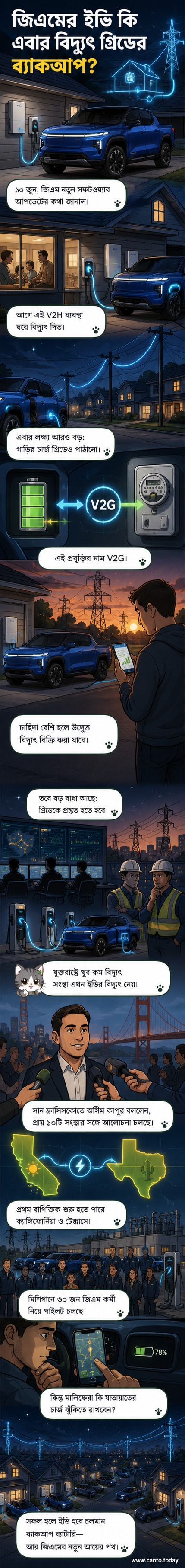 একটি জিএম বৈদ্যুতিক গাড়ি চার্জিং স্টেশনে লাগানো হচ্ছে, যেখান থেকে বিদ্যুৎ মার্কিন গ্রিডে পাঠানো হচ্ছে।
