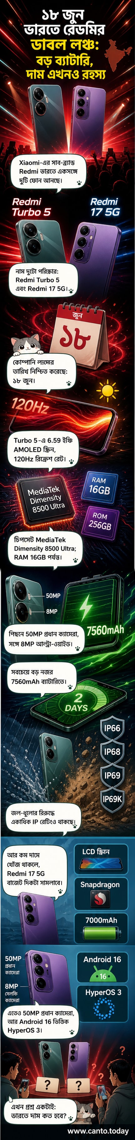 Redmi Turbo 5 এবং Redmi 17 5G স্মার্টফোন দুটির রেন্ডার দেখা যাচ্ছে, পেছনে ক্যামেরা মডিউল সহ, ভারতে লঞ্চের প্রেক্ষাপটে।