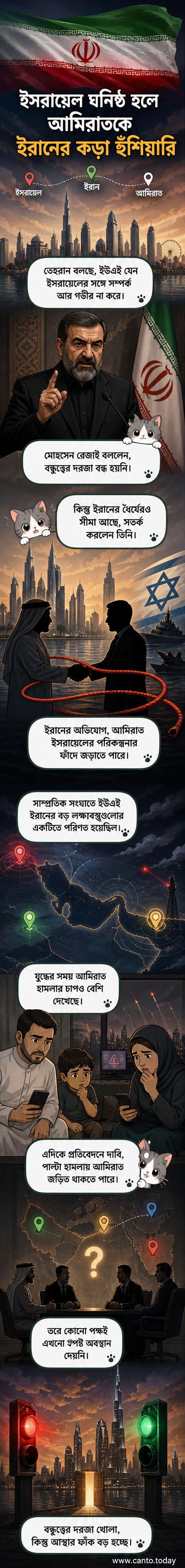 ইরান ও সংযুক্ত আরব আমিরাতের মানচিত্রে উভয় দেশের সীমান্ত এবং তেহরান ও আবুধাবির অবস্থান চিহ্নিত, পটভূমিতে ইসরায়েলের দিকে তীর চিহ্ন, উত্তেজনার মেঘ আকাশে।