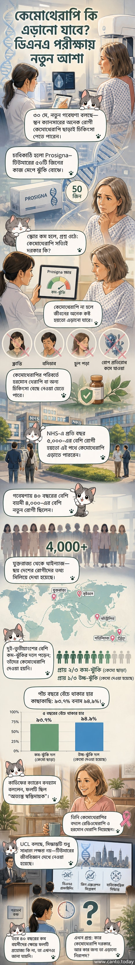একজন মহিলা হাতে মেডিকেল রিপোর্ট নিয়ে ডাক্তারের সঙ্গে কথা বলছেন, পেছনে মেডিকেল চার্ট ও ডিএনএ মডেল।