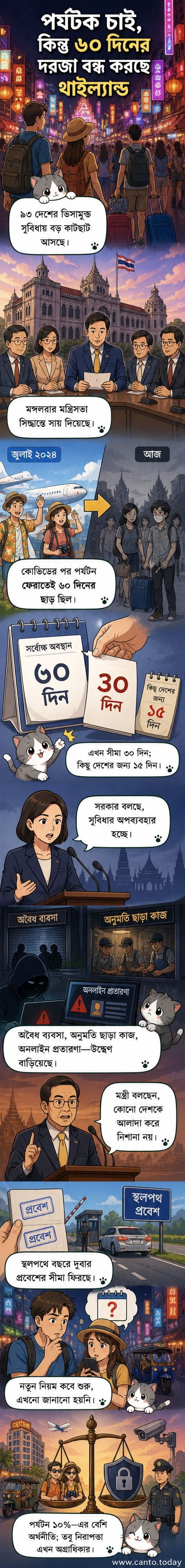 থাইল্যান্ডের ব্যাংককের চায়না টাউনে পর্যটকদের ভিড়, ভিসামুক্ত প্রবেশের নতুন নিয়ম ঘিরে পরিস্থিতির প্রেক্ষাপট।