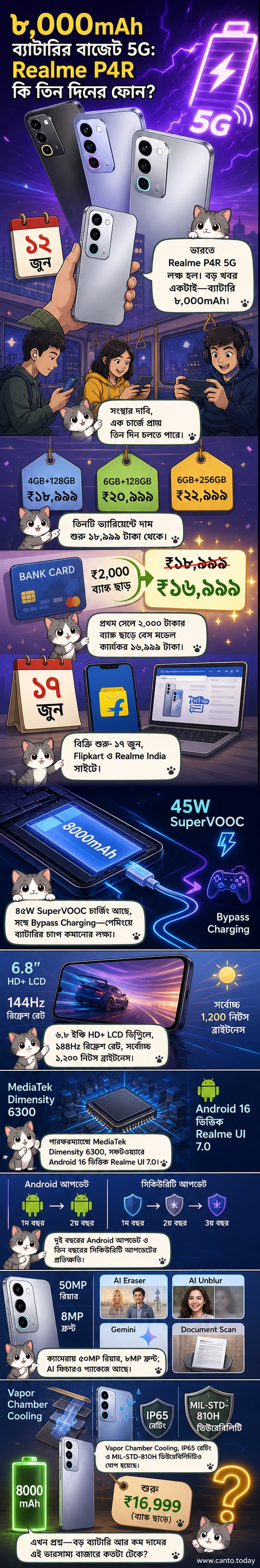 রিয়েলমি P4R 5G স্মার্টফোনের ছবি, যাতে বড় ডিসপ্লে, পেছনে ৫০MP ক্যামেরা এবং '8000mAh Battery' লেখা দেখা যাচ্ছে