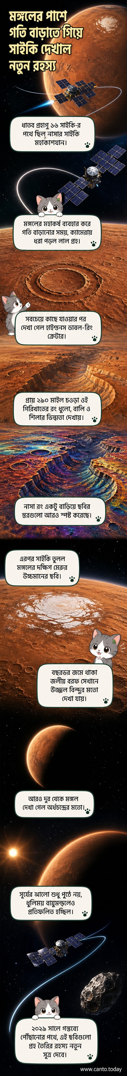 মঙ্গলগ্রহের উপরের দৃশ্য, যেখানে হাইগেনস গিরিখাত, দক্ষিণ মেরুর বরফ এবং অর্ধচন্দ্রাকৃতির রূপ স্পষ্টভাবে দেখা যাচ্ছে।