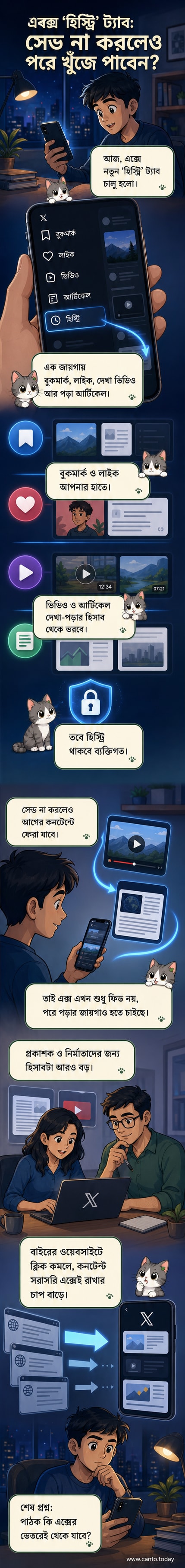 এক্স অ্যাপের নতুন 'হিস্ট্রি' ট্যাবে চারটি অংশ: বুকমার্ক, লাইক, ভিডিও ও আর্টিকেল একসঙ্গে দেখানো হচ্ছে।