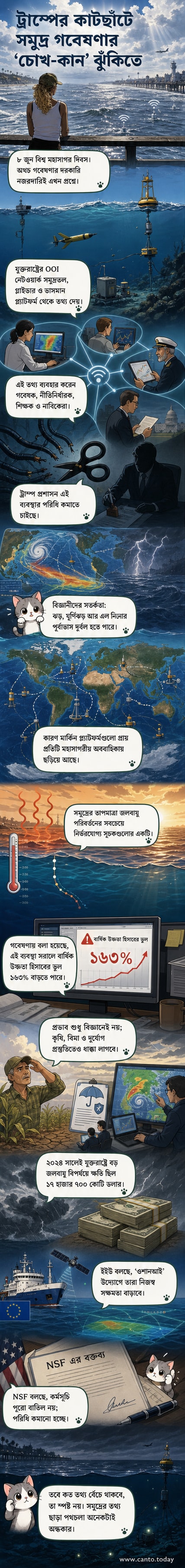 এক নারী ভেনিস পিয়ারে দাঁড়িয়ে প্রশান্ত মহাসাগরের দিকে তাকিয়ে আছেন, আকাশে মেঘ কাটছে। পাশে সমুদ্রের তথ্য সংগ্রহের জন্য বয়া ও গ্লাইডারের ছবি।