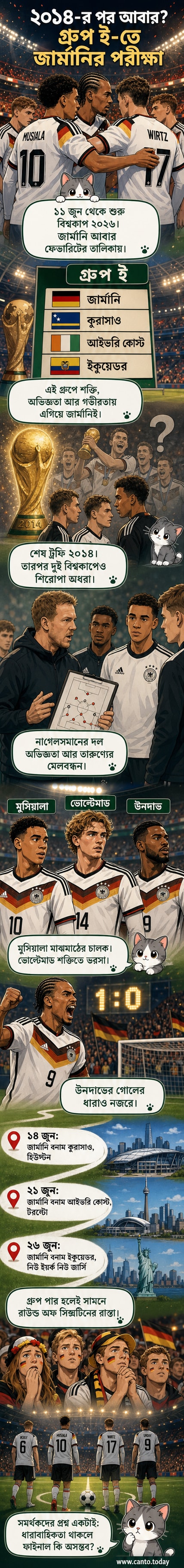 জার্মান ফুটবল দলের খেলোয়াড়দের একটি গ্রুপ ছবি, পেছনে বিশ্বকাপ ট্রফির প্রতীকী চিত্র।