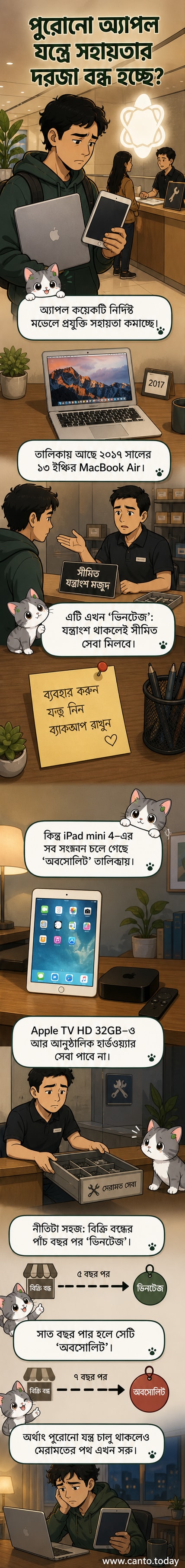অ্যাপলের লোগো সহ ম্যাকবুক এয়ার, আইপ্যাড মিনি ৪ এবং অ্যাপল টিভি এইচডি-র ছবি, যেগুলো এখন 'অবসোলিট' তালিকায় রয়েছে।