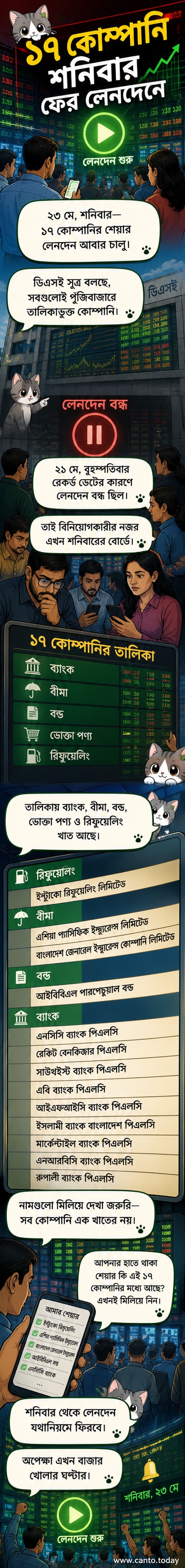 ঢাকা স্টক এক্সচেঞ্জের লোগো এবং শেয়ার বাজারের গ্রাফ সহ একটি কাল্পনিক চিত্র, যেখানে ১৭টি কোম্পানির নাম তালিকাভুক্ত।
