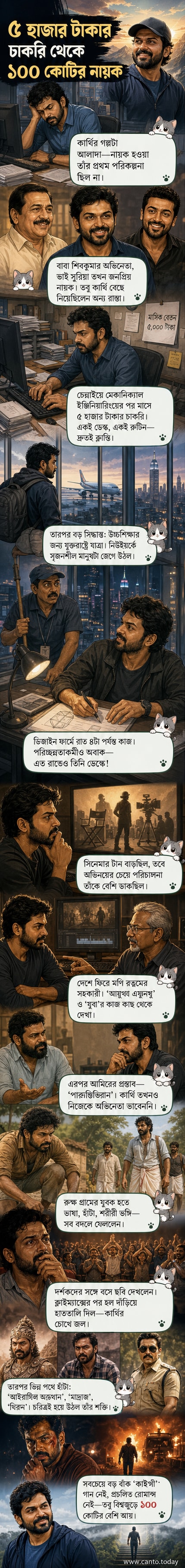 কার্থির প্রথম চাকরির সময়ের ছবি থেকে শুরু করে তাঁর বিখ্যাত সিনেমার দৃশ্যগুলো একসঙ্গে দেখানো হয়েছে, যা তাঁর অসাধারণ পরিবর্তনের গল্প বলে।