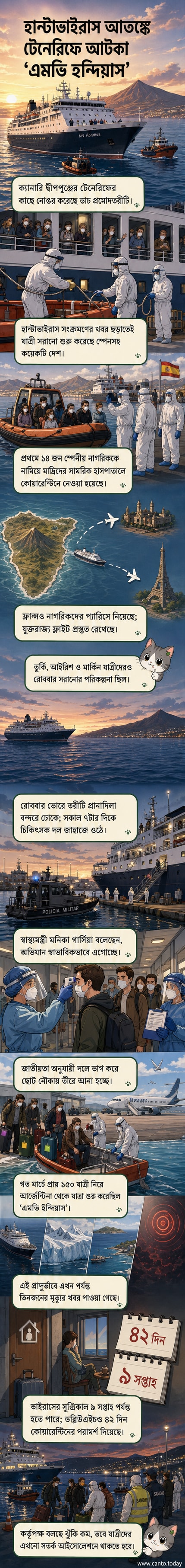 নোঙর করা প্রমোদতরীর ডেকে সাদা মাস্ক পরা যাত্রীদের ছবি, পটভূমিতে সামরিক পুলিশের নৌযান।