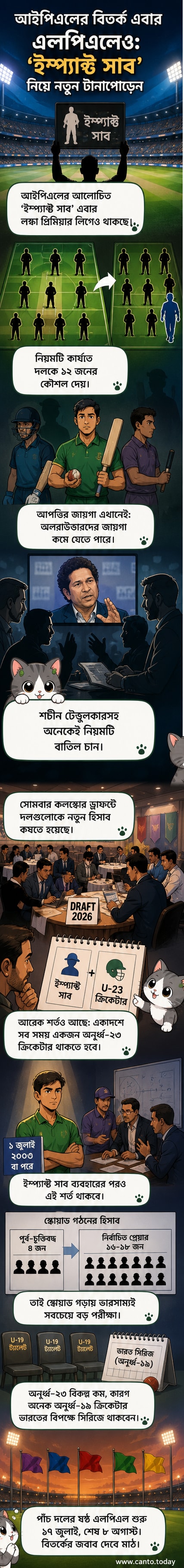 লঙ্কা প্রিমিয়ার লিগের লোগো ও ক্রিকেট মাঠে খেলোয়াড়দের ছবি, পাশে ‘ইম্প্যাক্ট সাব’ ও অনূর্ধ্ব-২৩ নিয়মের আইকন।