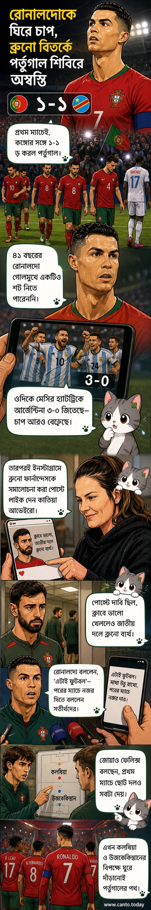 ফুটবল মাঠে ক্রিশ্চিয়ানো রোনালদো এবং ব্রুনো ফার্নান্দেস পাশাপাশি দাঁড়িয়ে আছেন, পেছনে পর্তুগালের জার্সি পরা খেলোয়াড়রা। স্ক্রিনে সোশ্যাল মিডিয়া পোস্টে লাইক দেওয়ার আইকন দেখা যাচ্ছে।