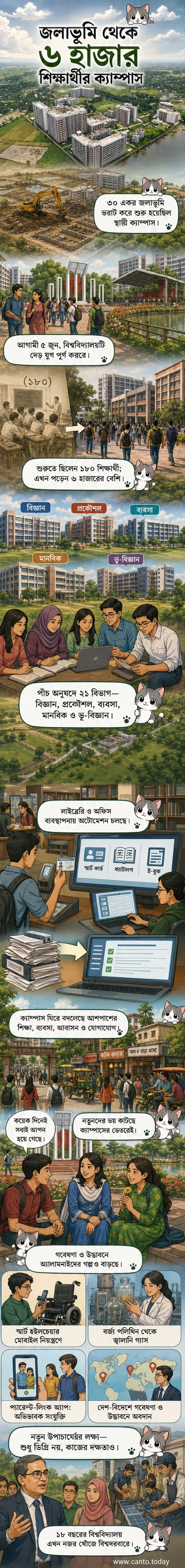 পাবনা বিজ্ঞান ও প্রযুক্তি বিশ্ববিদ্যালয়ের স্বাধীনতা চত্বরে শিক্ষার্থীদের গল্প করার দৃশ্য, পেছনে সবুজ পরিবেশ ও আধুনিক ভবন।