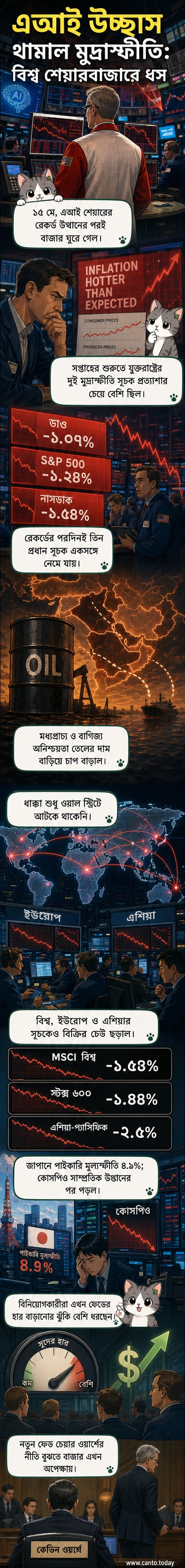 নিউইয়র্ক স্টক এক্সচেঞ্জে ব্যবসায়ীদের মধ্যে তীব্র কর্মকাণ্ড, পটভূমিতে শেয়ার মূল্যের লাল রঙের লেখা নামছে।