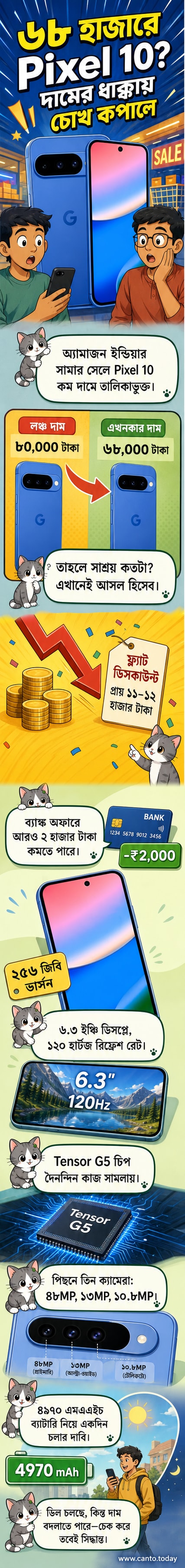 গুগল পিক্সেল ১০ স্মার্টফোনের ছবি, পেছনে অ্যামাজন সেলের ব্যানার সহ, দাম ৬৮,০০০ টাকা হাইলাইট করা