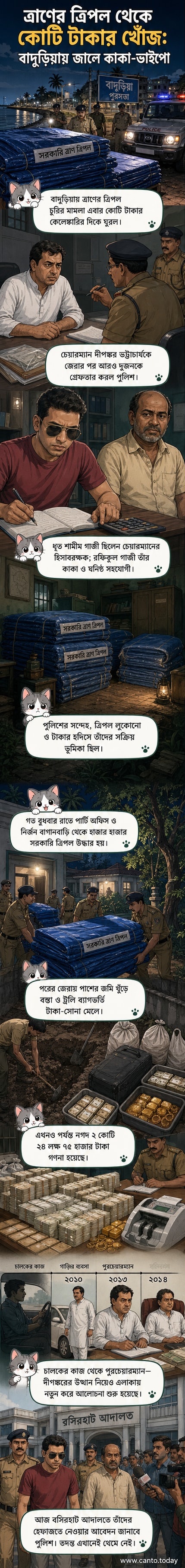 বাদুড়িয়া পুরসভার চেয়ারম্যানের ঘনিষ্ঠ দুই ব্যক্তিকে পুলিশ গ্রেফতার করছে, পেছনে ত্রাণ ত্রিপল ও নগদ টাকা উদ্ধারের দৃশ্য।