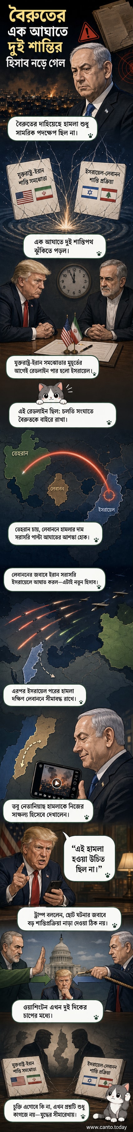 ইসরায়েলি প্রধানমন্ত্রী নেতানিয়াহু এক হামলায় ট্রাম্প-ইরান শান্তিচুক্তি ও লেবানন-ইসরায়েল শান্তি প্রক্রিয়া দুটিই বিপন্ন করেছেন।
