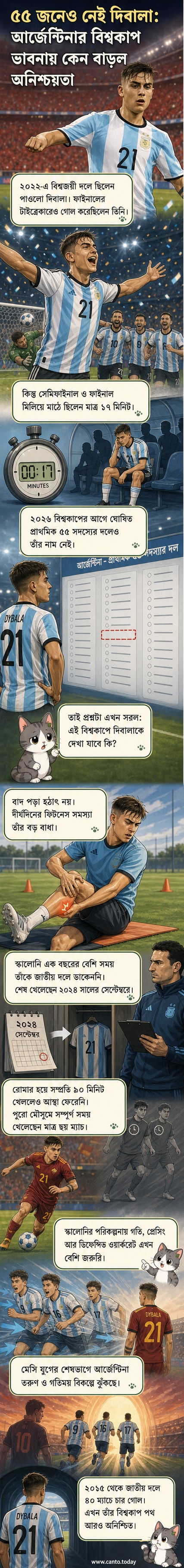 ফুটবাল মাঠে আর্জেন্টিনা জার্সি পরা এক খেলোয়াড় বসে আছেন, পেছনে দলের লোগো।