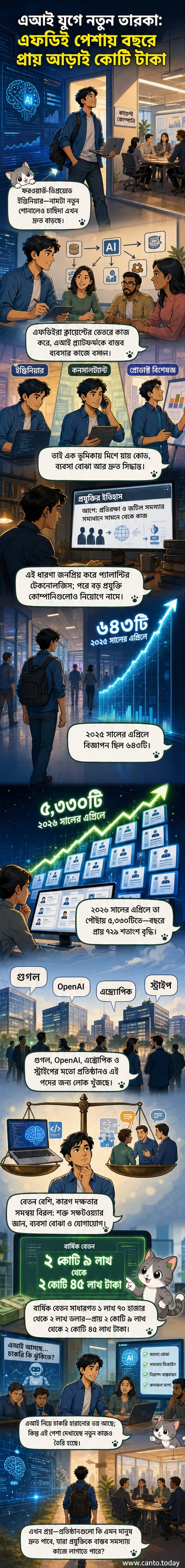 একজন ফরওয়ার্ড-ডিপ্লয়েড ইঞ্জিনিয়ার ক্লায়েন্টের সঙ্গে কাজ করছেন, স্ক্রিনে এআই মডেল ও কোড দেখা যাচ্ছে