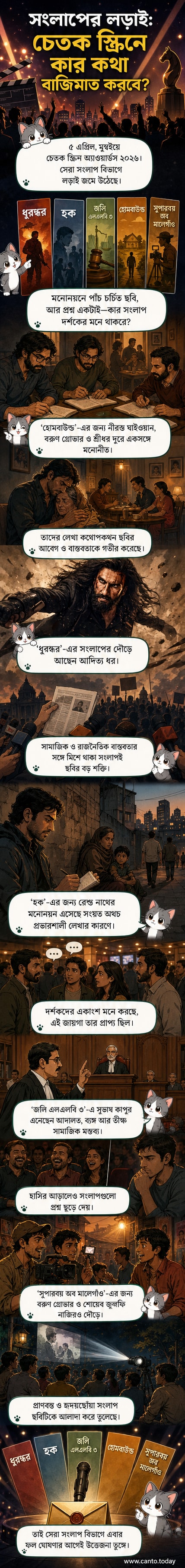 চেতক স্ক্রিন অ্যাওয়ার্ডস ২০২৬-এর সেরা সংলাপ বিভাগে মনোনীত পাঁচটি ছবির পোস্টার ও সংলাপ লেখকদের নাম সহ একটি ভিজ্যুয়াল সামারি