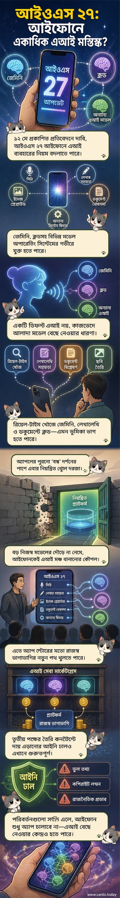 আইফোন স্ক্রিনে একাধিক এআই মডেল চালু হচ্ছে, পটভূমিতে অ্যাপল লোগো।