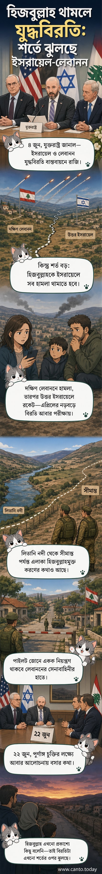 মধ্যপ্রাচ্যে যুদ্ধবিরতির আশায় ইসরায়েল ও লেবাননের মানচিত্র, হিজবুল্লাহ সদস্যদের সরানোর দাবি ও মার্কিন মধ্যস্ততার প্রতীকী চিত্র।
