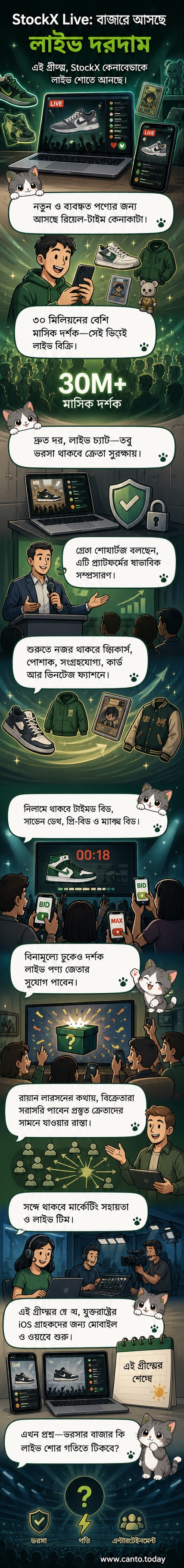 স্টকএক্স লাইভের লোগো সহ একটি মোবাইল স্ক্রিনে লাইভ নিলাম এবং শপিং ইন্টারফেস দেখানো হচ্ছে, পটভূমিতে উত্সাহী ক্রেতা এবং বিক্রেতার চিত্র।