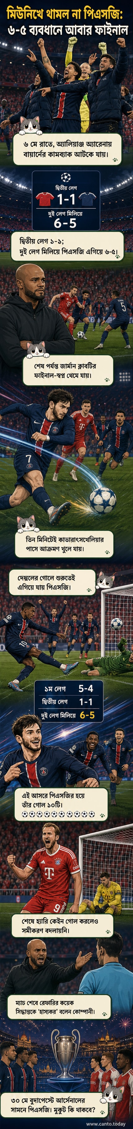 পিএসজি ফুটবলাররা মিউনিখের ম্যাচের পর উদযাপন করছেন, পটভূমিতে কাভারাৎসখেলিয়া উড়ছেন