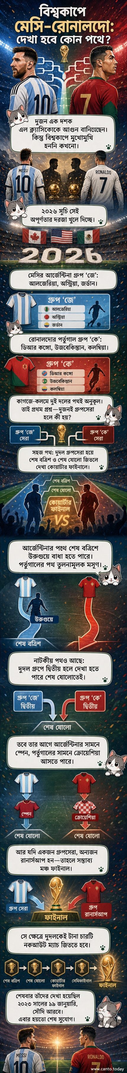 মেসি ও রোনালদো বিশ্বকাপে মুখোমুখি হওয়ার সম্ভাবনা নিয়ে একটি ইলাস্ট্রেটেড কভার আর্ট