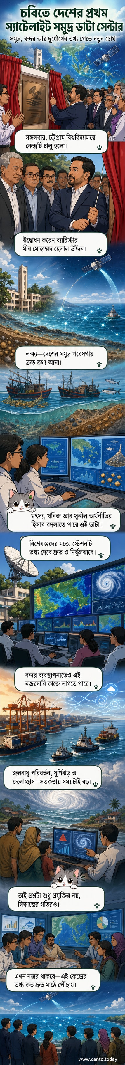 চট্টগ্রাম বিশ্ববিদ্যালয় ক্যাম্পাসে নতুন স্থাপিত স্যাটেলাইট ওশান অবজারভেশন অ্যান্ড ডাটা ইনোভেশন সেন্টারের বাইরের দৃশ্য, যেখানে স্যাটেলাইট ডিশ এবং গবেষণা কেন্দ্রের ভবন দেখা যাচ্ছে।