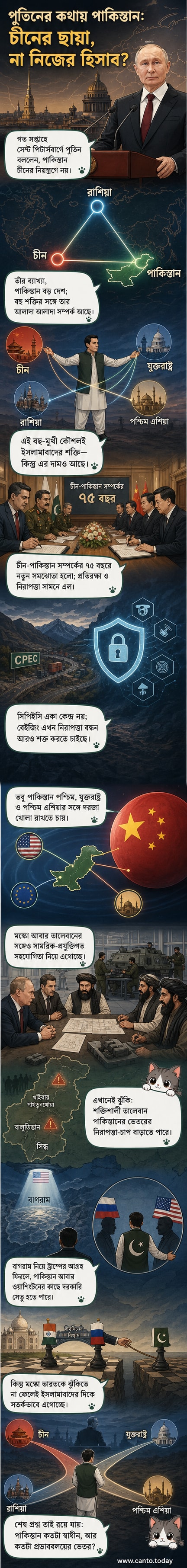 পুতিন ও পাকিস্তানের মানচিত্রের পাশে দাঁড়িয়ে আছেন, পেছনে চীন ও আফগানিস্তানের প্রতীক।