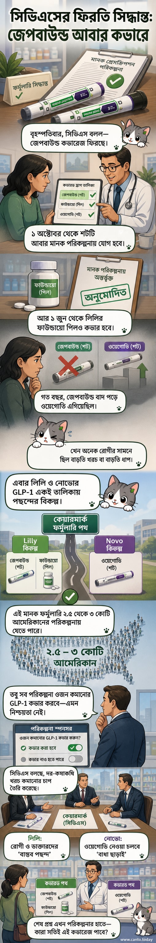 একটি জেপবাউন্ড ইনজেকশন পেন এবং ফাউন্ডায়ো পিলের ছবি, পেছনে সিভিএস লোগো।